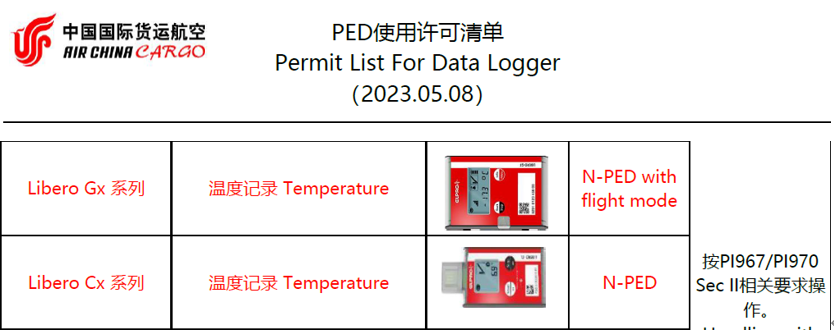 k1体育新闻 | ELPRO的LIBERO全系列PDF温度记录仪加入国航PED使用许可清单，可直接安全空运！