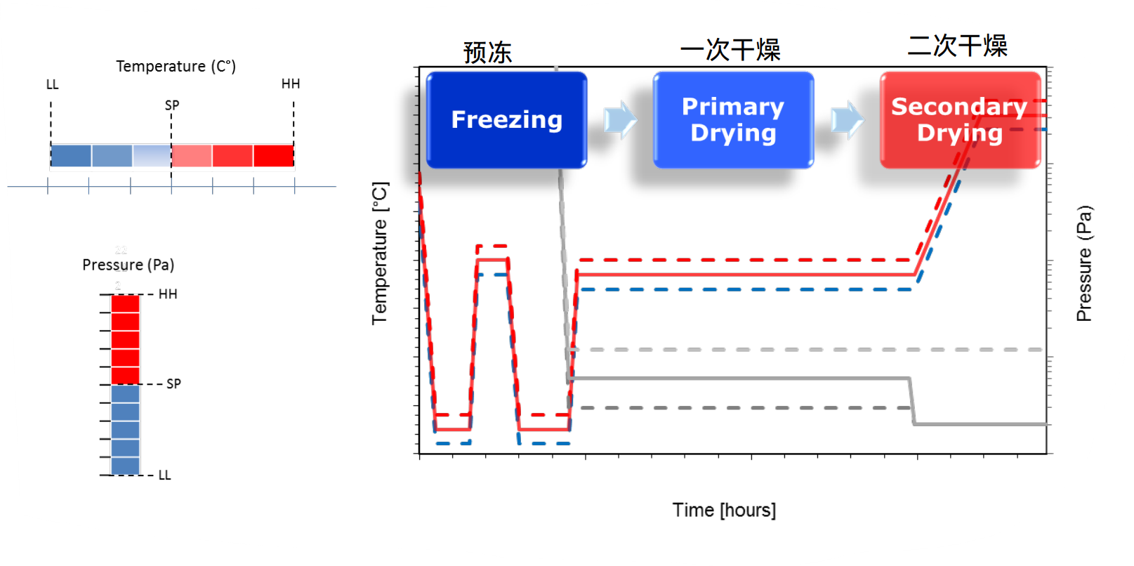 k1体育分享 | 温度边缘效应对冻干成品含水量的影响（上）——原理和现象